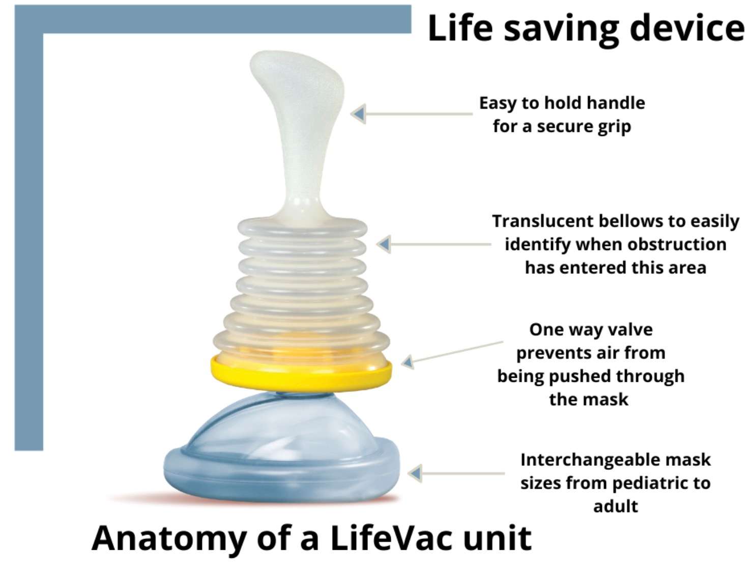 Lifevac Vs Dechoker